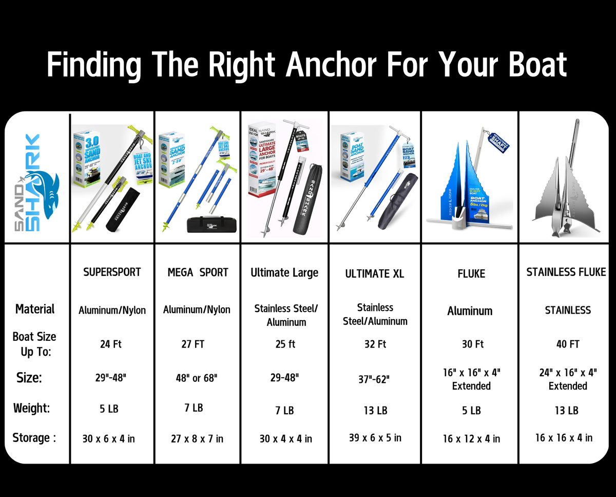 Ultimate Large Anchor