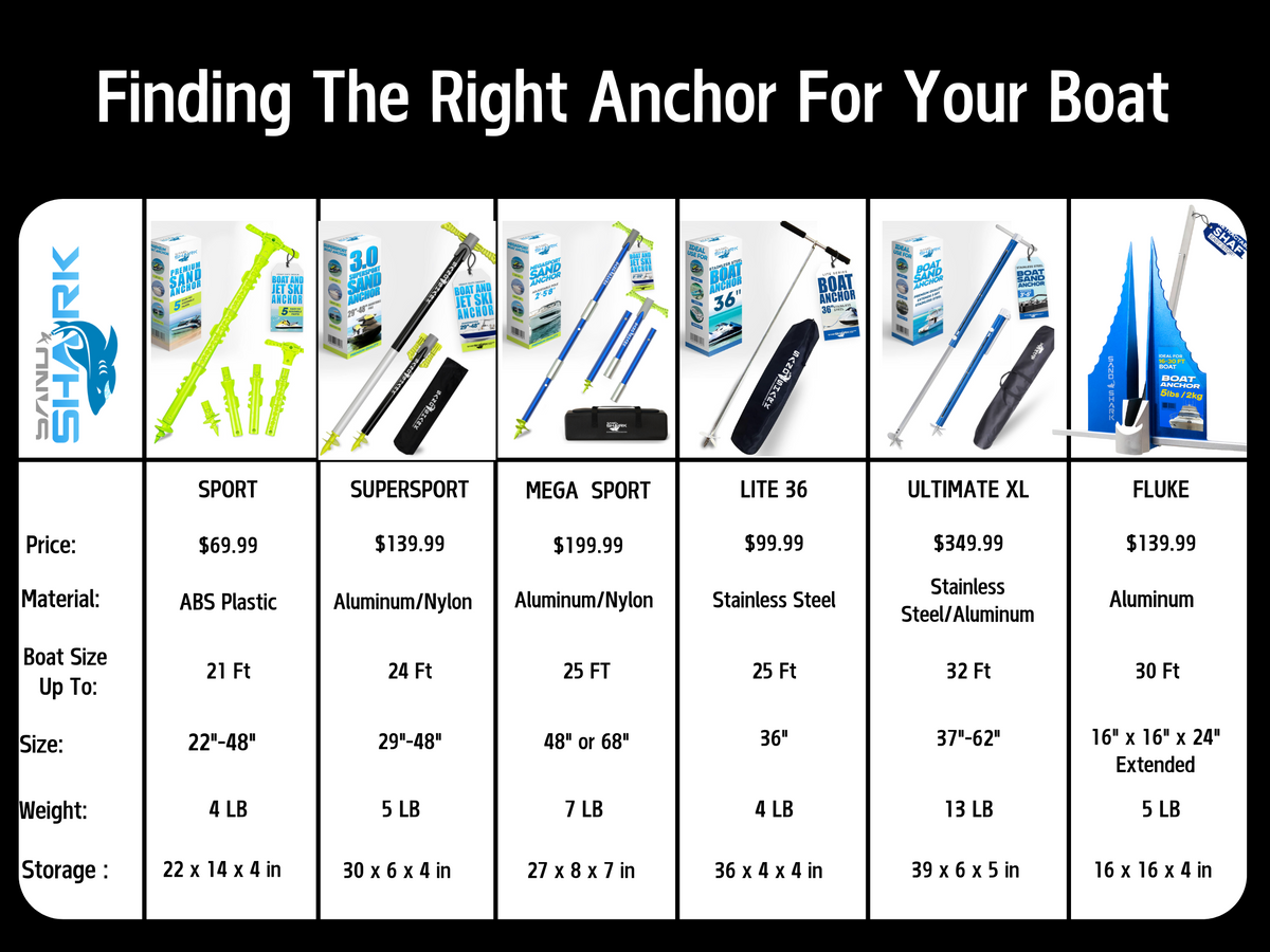 Lite 36 Anchor – Reliable, Portable Anchor for Boats and Pontoons - Inflatable Anchor