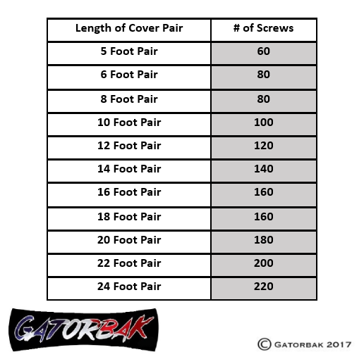 Stainless Steel Hardware